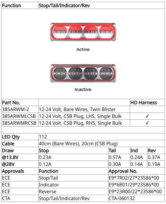 LED Autolamps Combination Lamp 385 Series Stop/Tail/Indicator/Reverse Twin Blister (2 Pack) - Image 3
