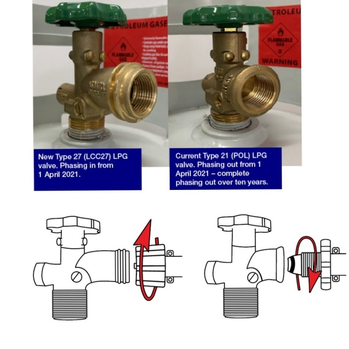 Bromic 8mm SS Pigtail LCC27 Class F x 7/16 – 24 I/F 450mm JL. 6LCC270450FLA-1 - Image 2